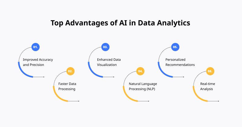 Top Advantages of AI in Data Analytics