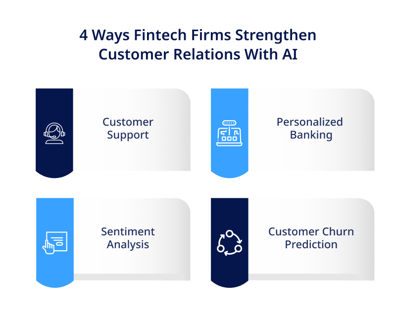 4 Ways Fintech Firms Strengthen Customer Relations with AI