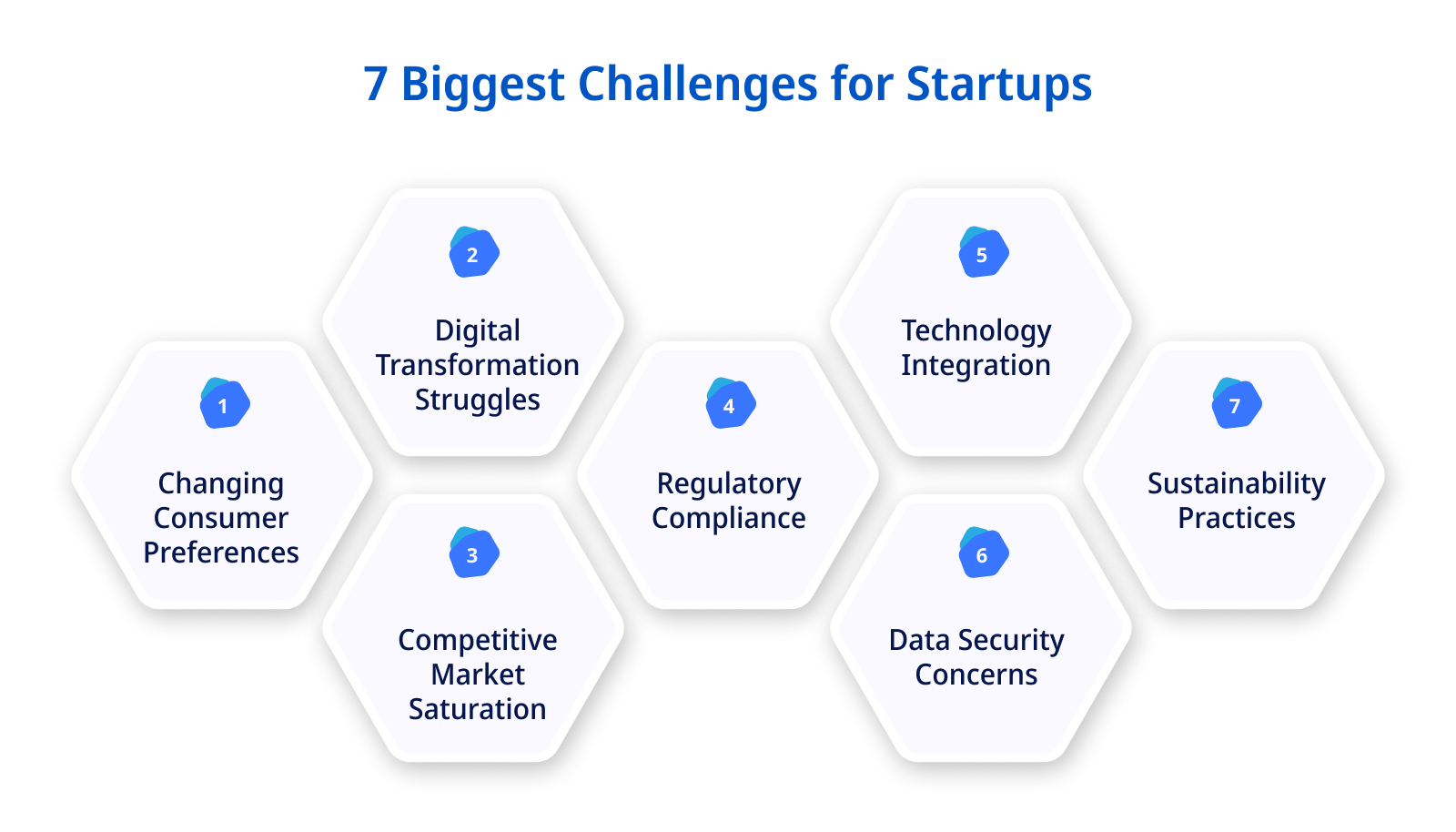 7 Biggest Challenges for Startups