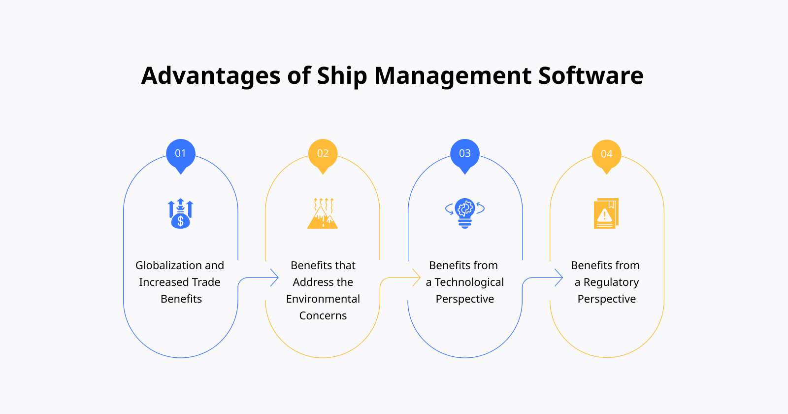 Advantages of Ship Management Software