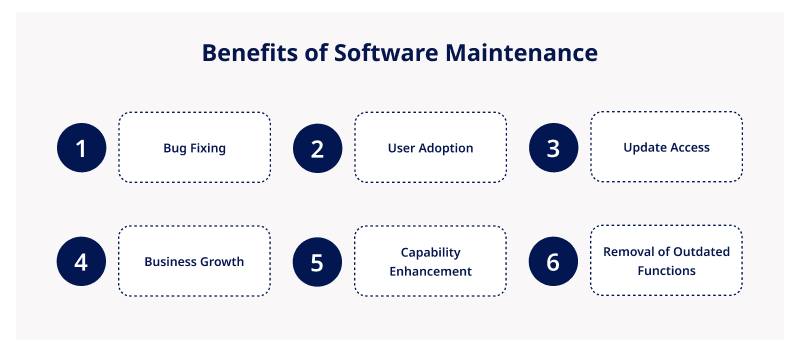 Benefits of Software Maintenance