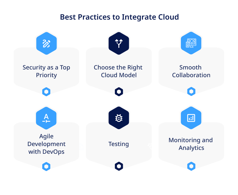 Best Practices to Integrate Cloud