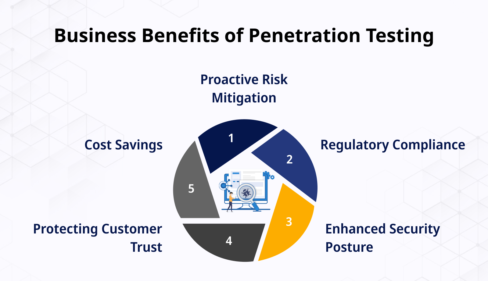 Business Benefits of Penetration Testing