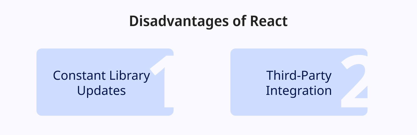 Disadvantages of React