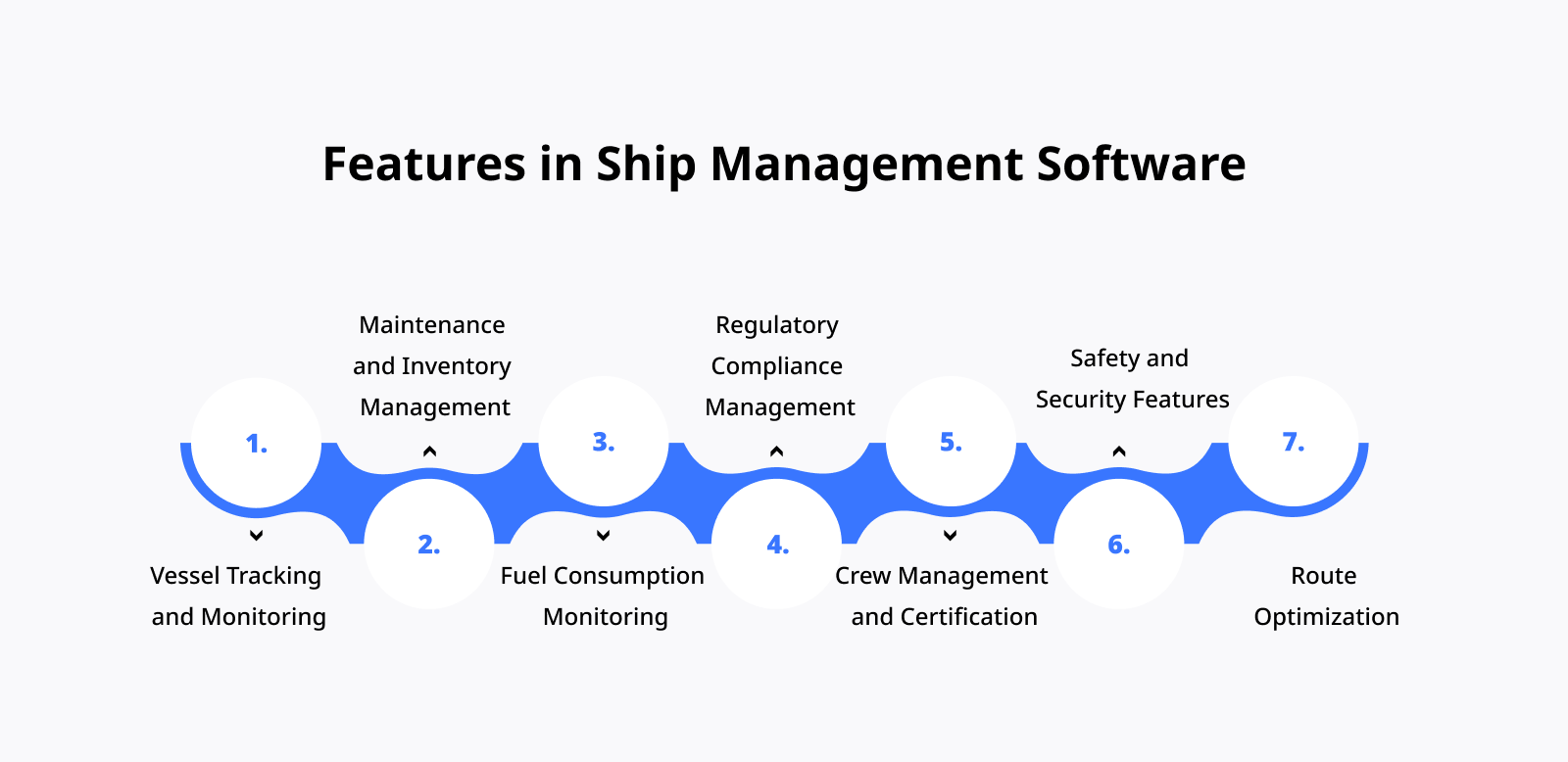 Features in Ship Management Software