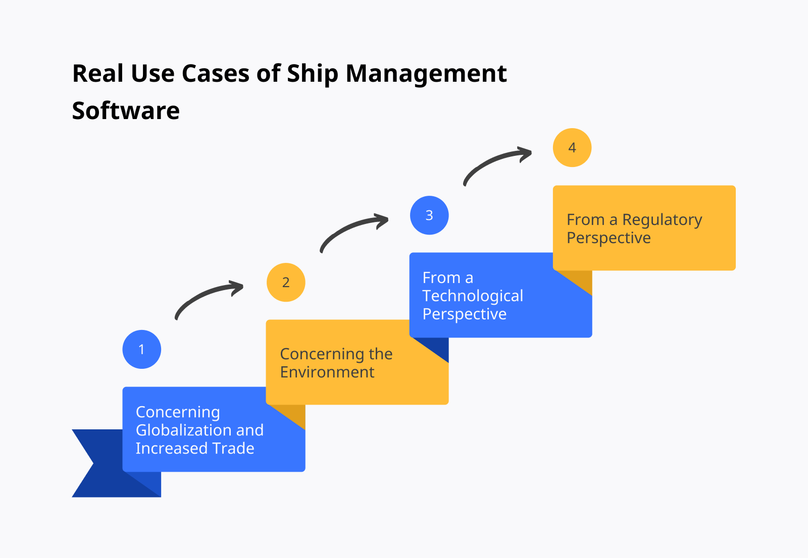 Real Use Cases of Ship Management Software