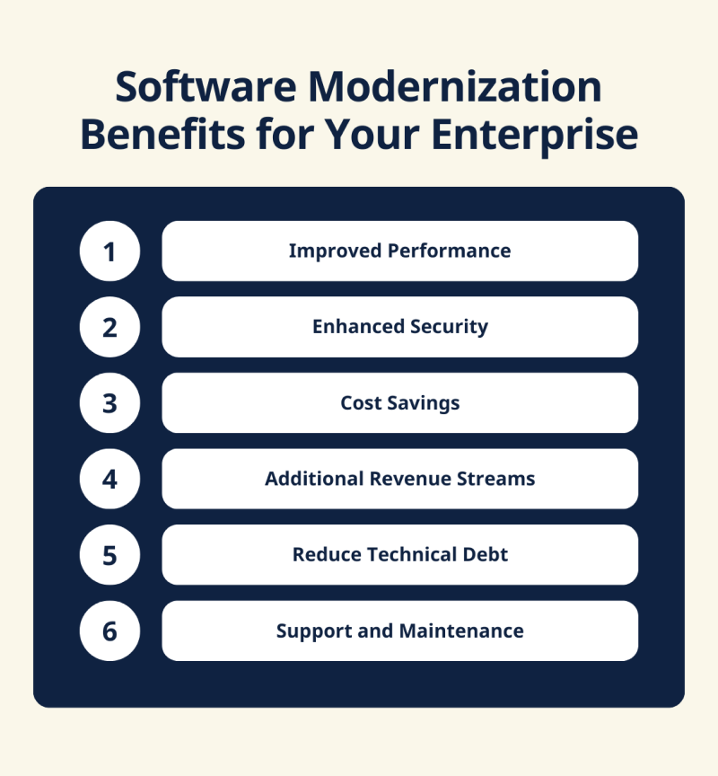 Software Modernization Benefits for Your Enterprise