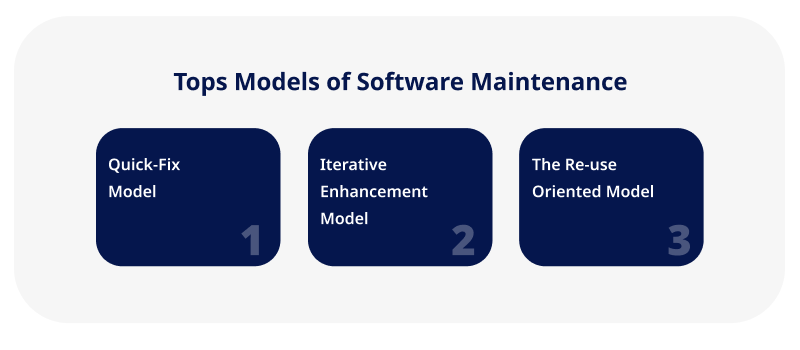 Tops Models of Software Maintenance