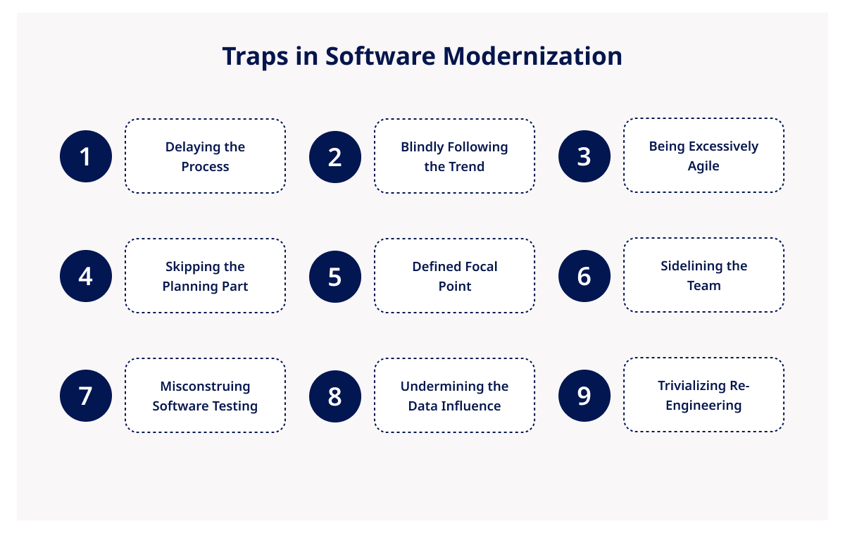 Traps in Software Modernization