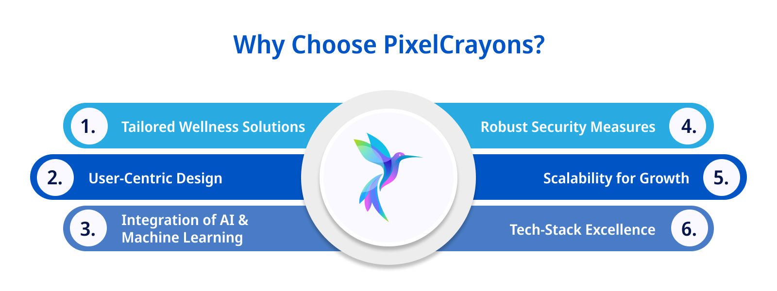 Why Choose PixelCrayons