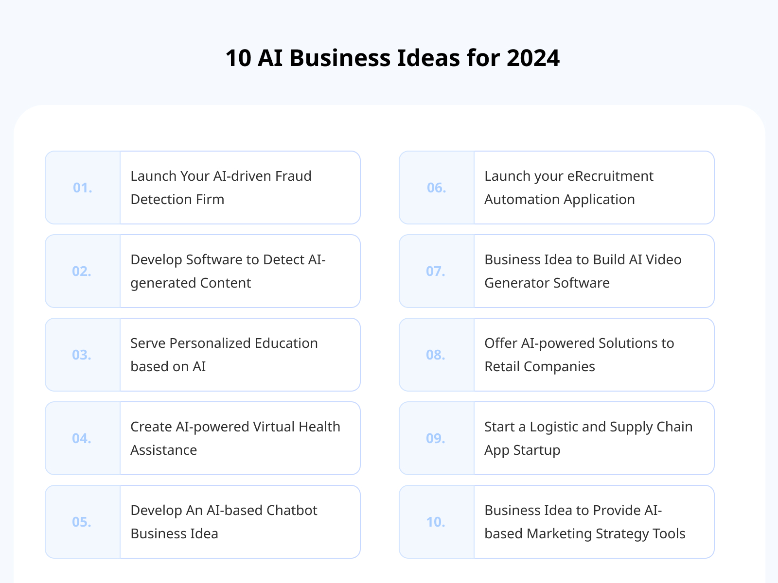10 AI Business Ideas for 2024
