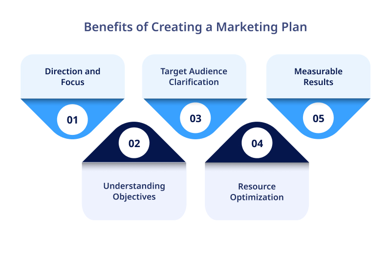 Benefits of Creating a Marketing Plan