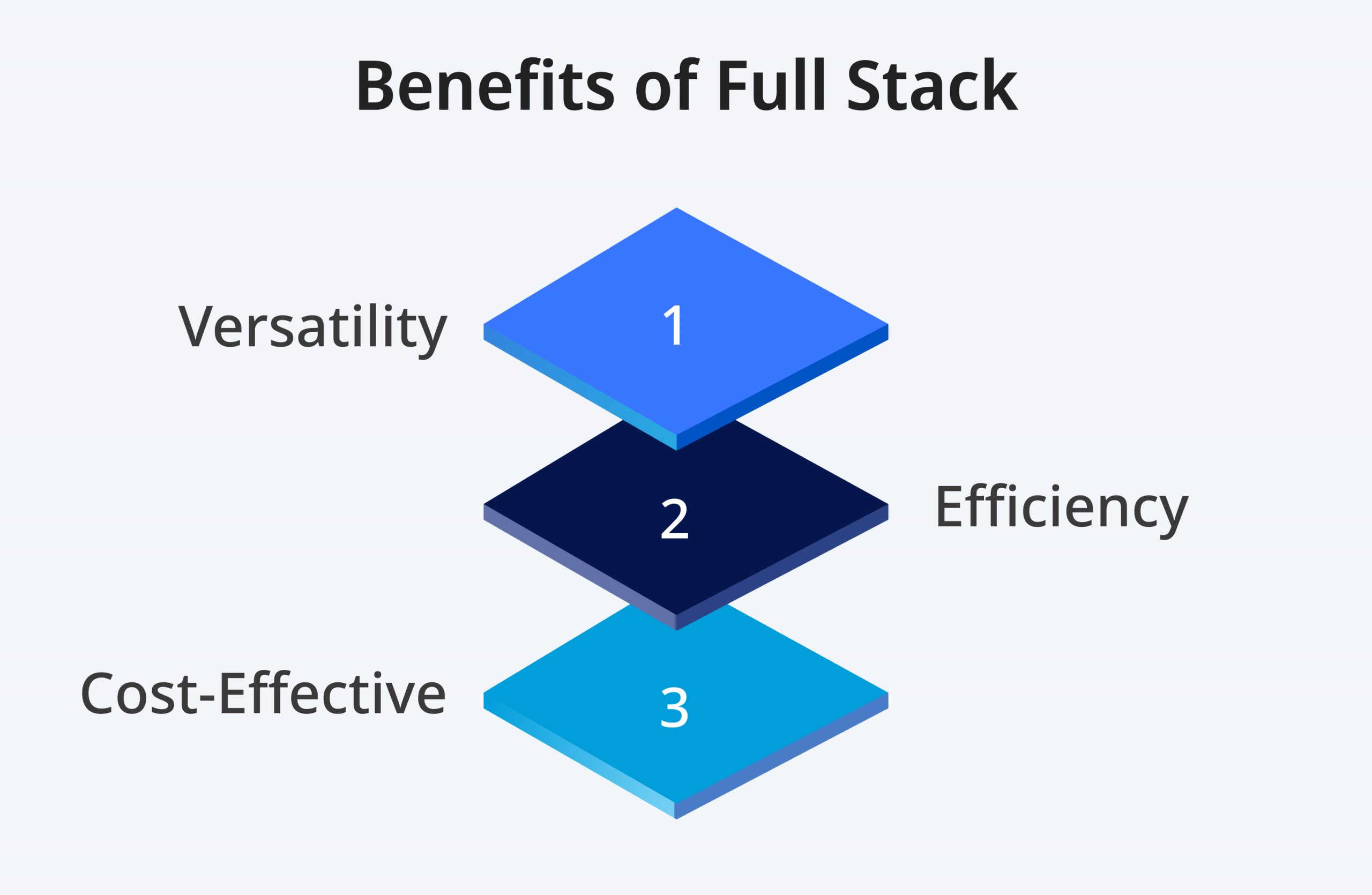 Benefits of Full Stack