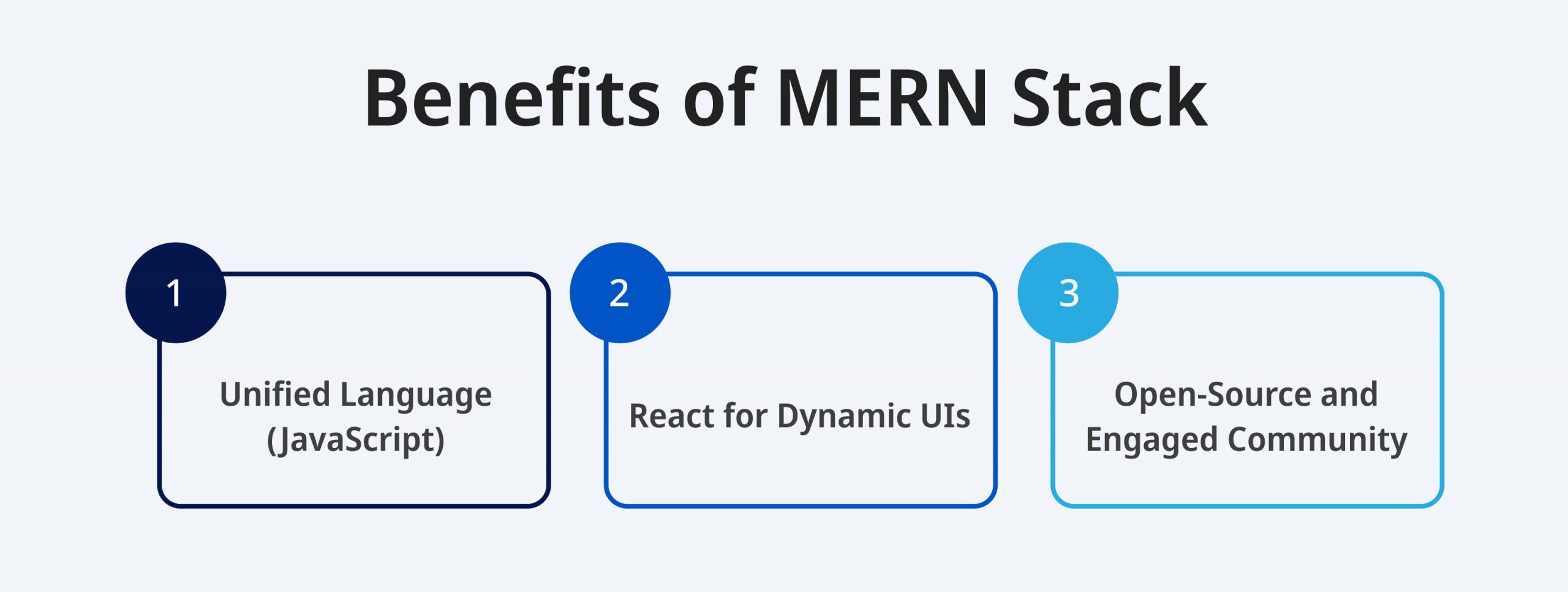 Benefits of MERN Stack