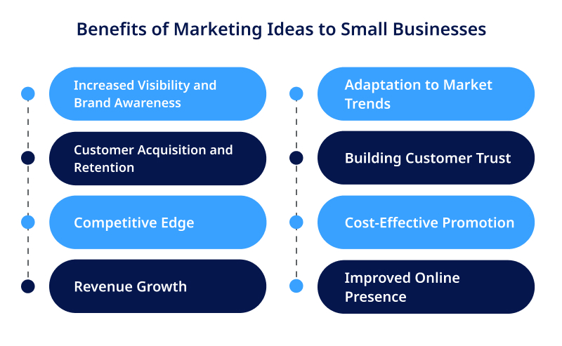 Benefits of Marketing Ideas to Small Businesses