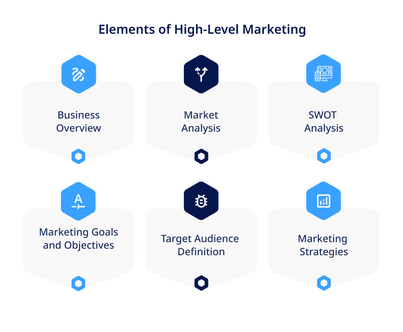 Elements of High Level Marketing