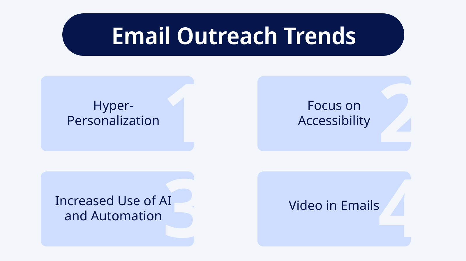 Email Outreach Trends