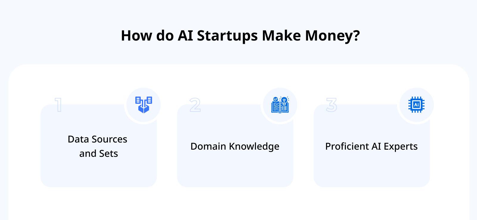 How do AI Startups Make Money