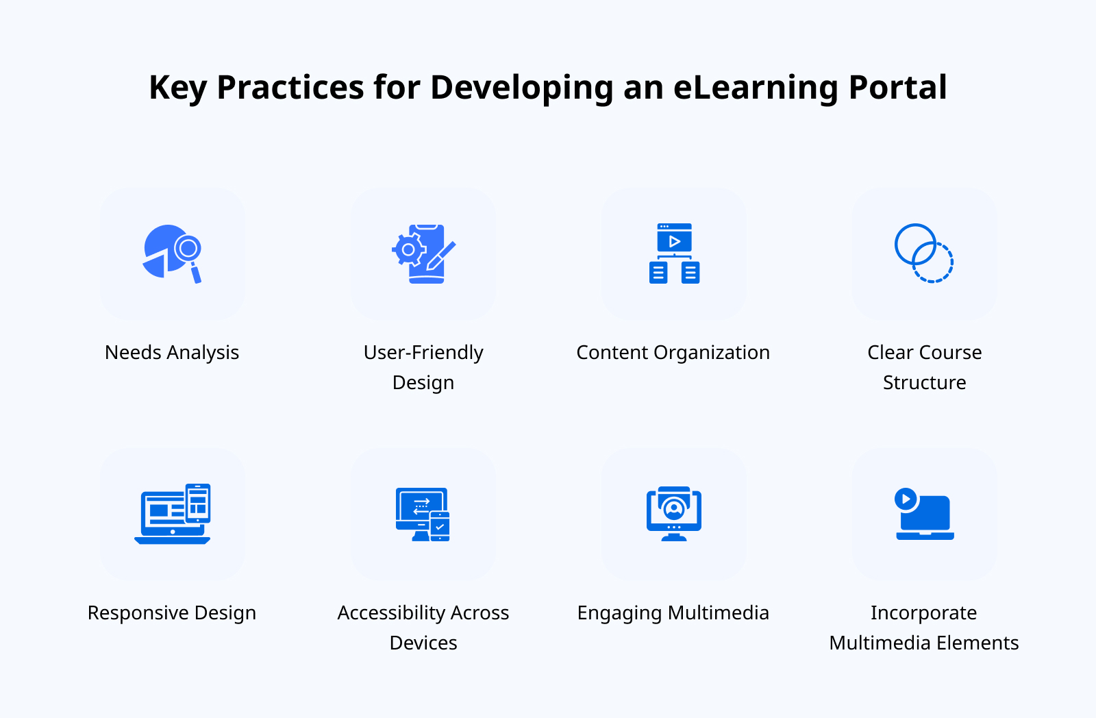 Key Practices for Developing an eLearning Portal