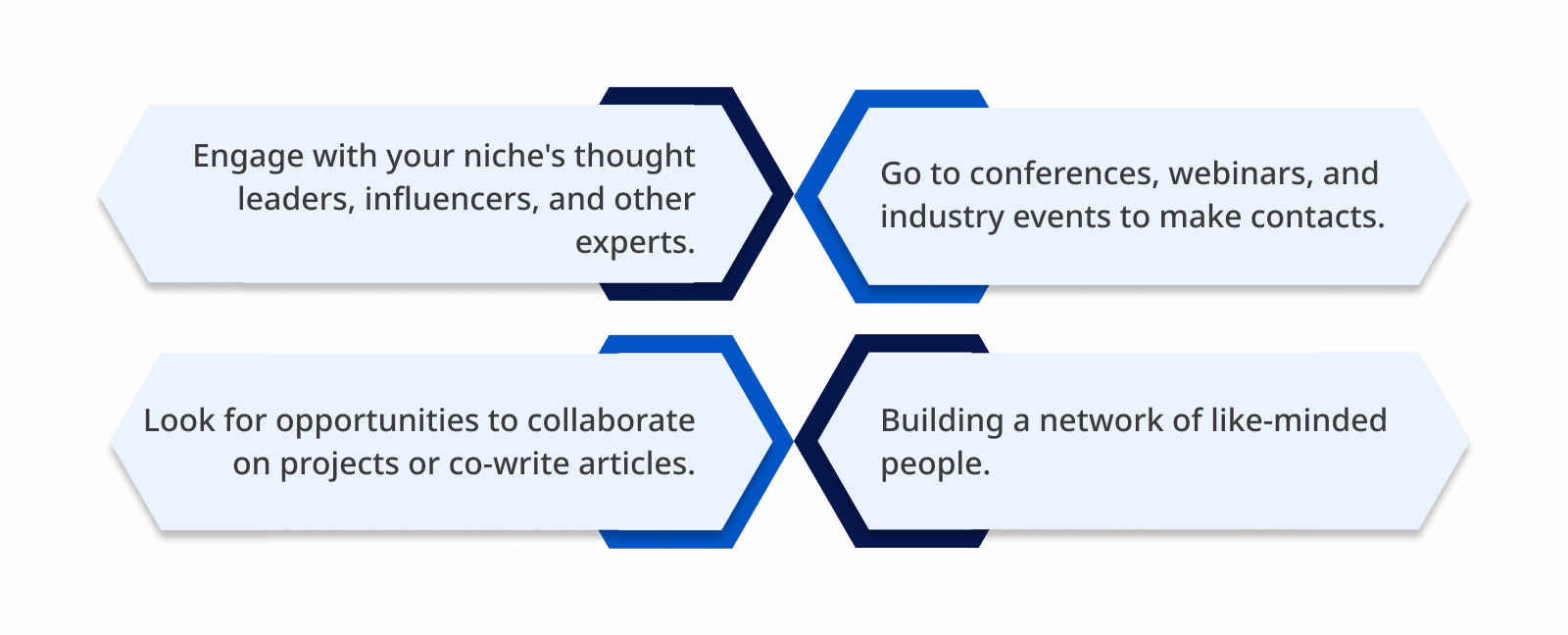 Network and Collaborate