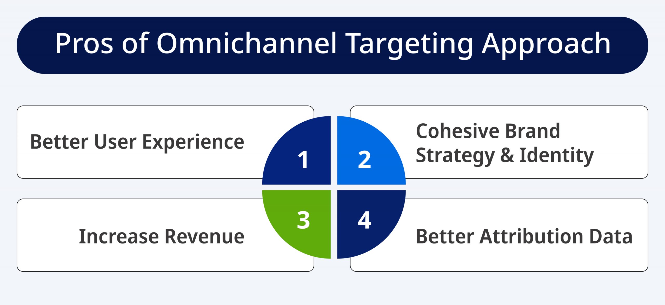 Pros of Omnichannel Targeting Approach