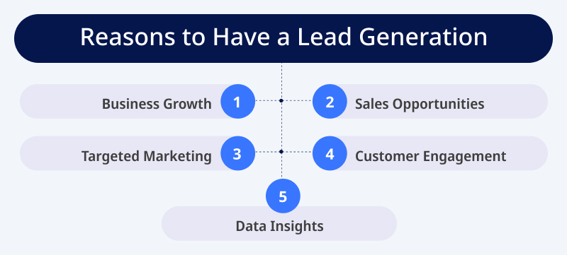 Reasons to Have a Lead Generation