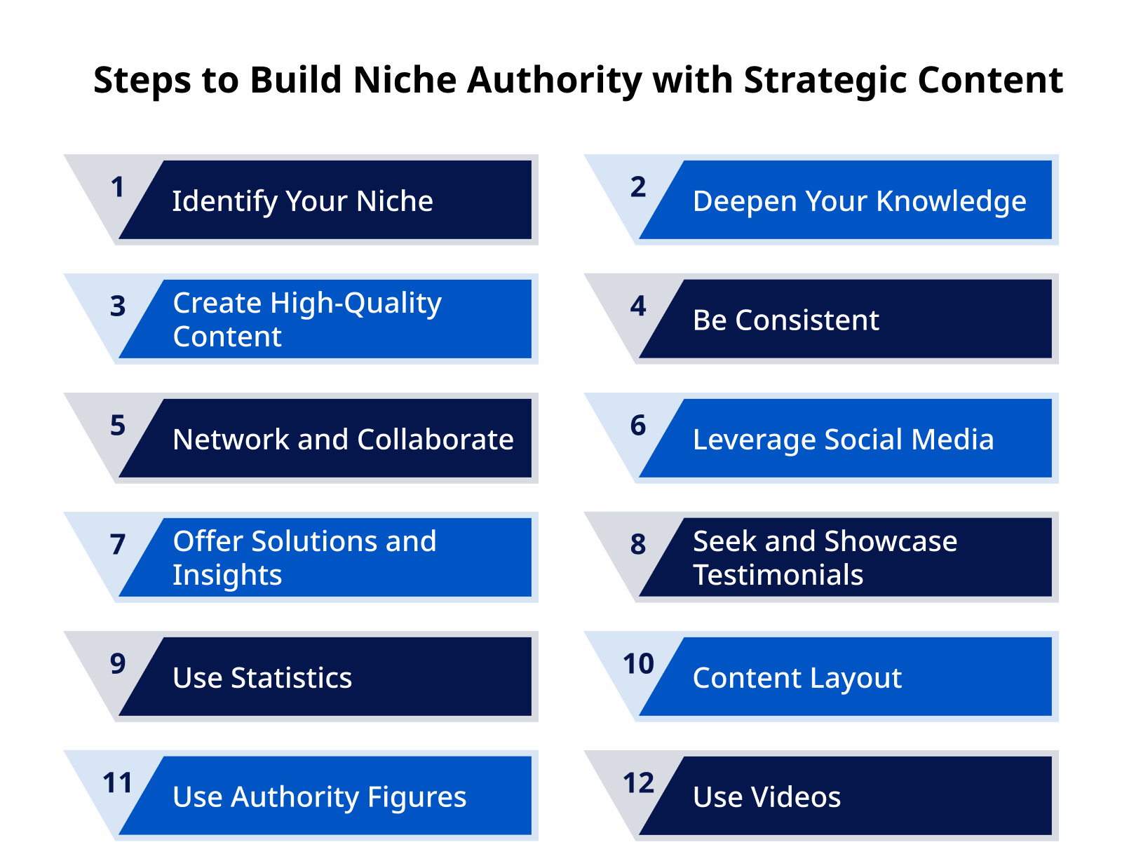 Steps to Build Niche Authority with Strategic Content
