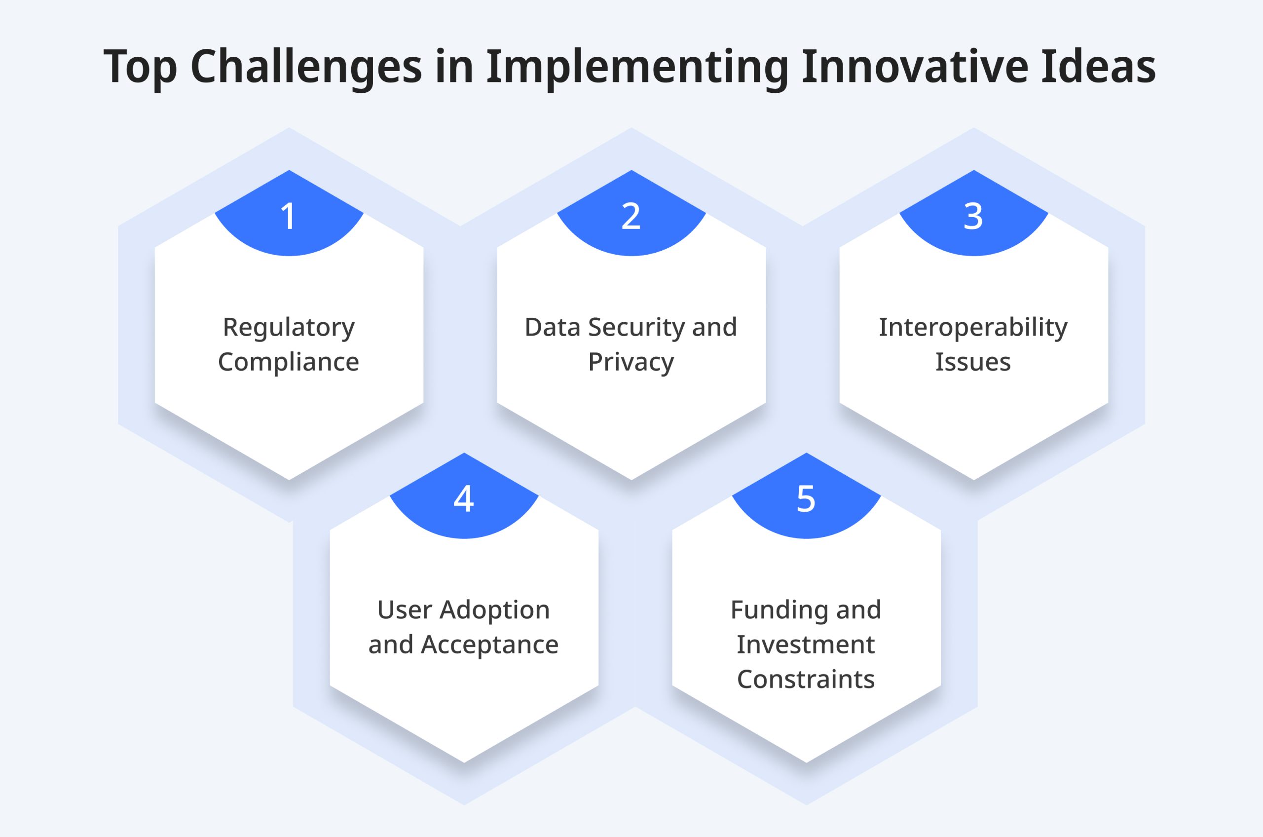 Top Challenges in Implementing Innovative Ideas