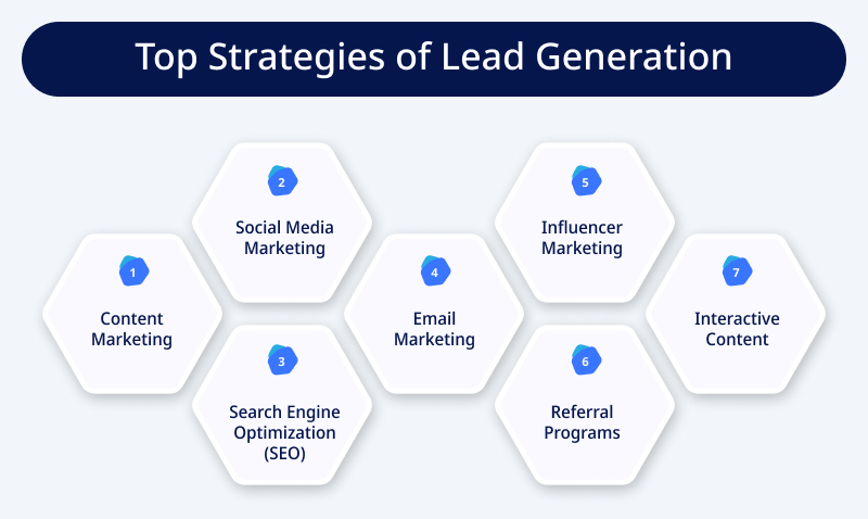 Top Strategies of Lead Generation