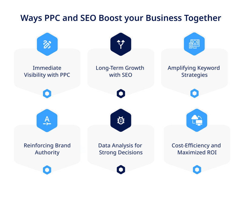 Ways PPC and SEO Boost your Business Together