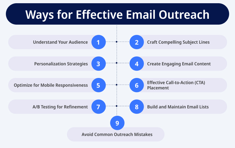 Ways for Effective Email Outreach