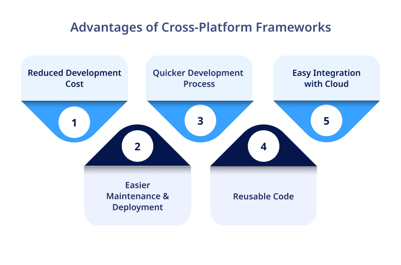 Advantages of cross-platform app development frameworks