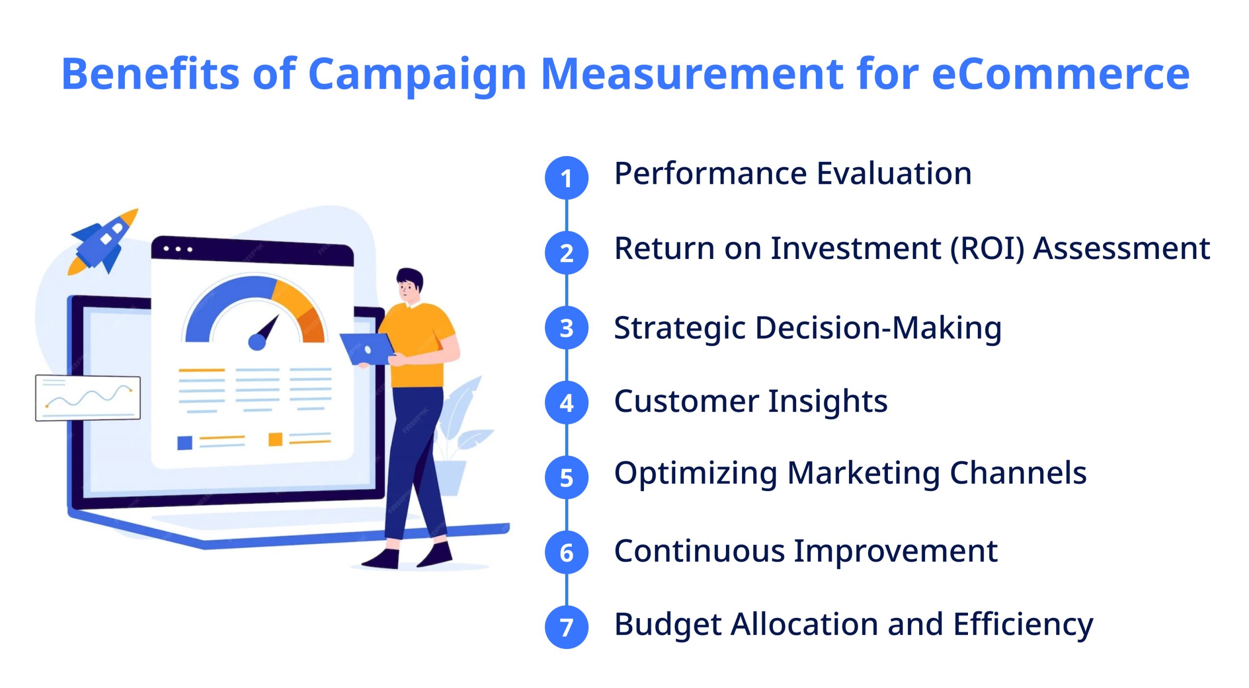 Benefits of Campaign Measurement for eCommerce