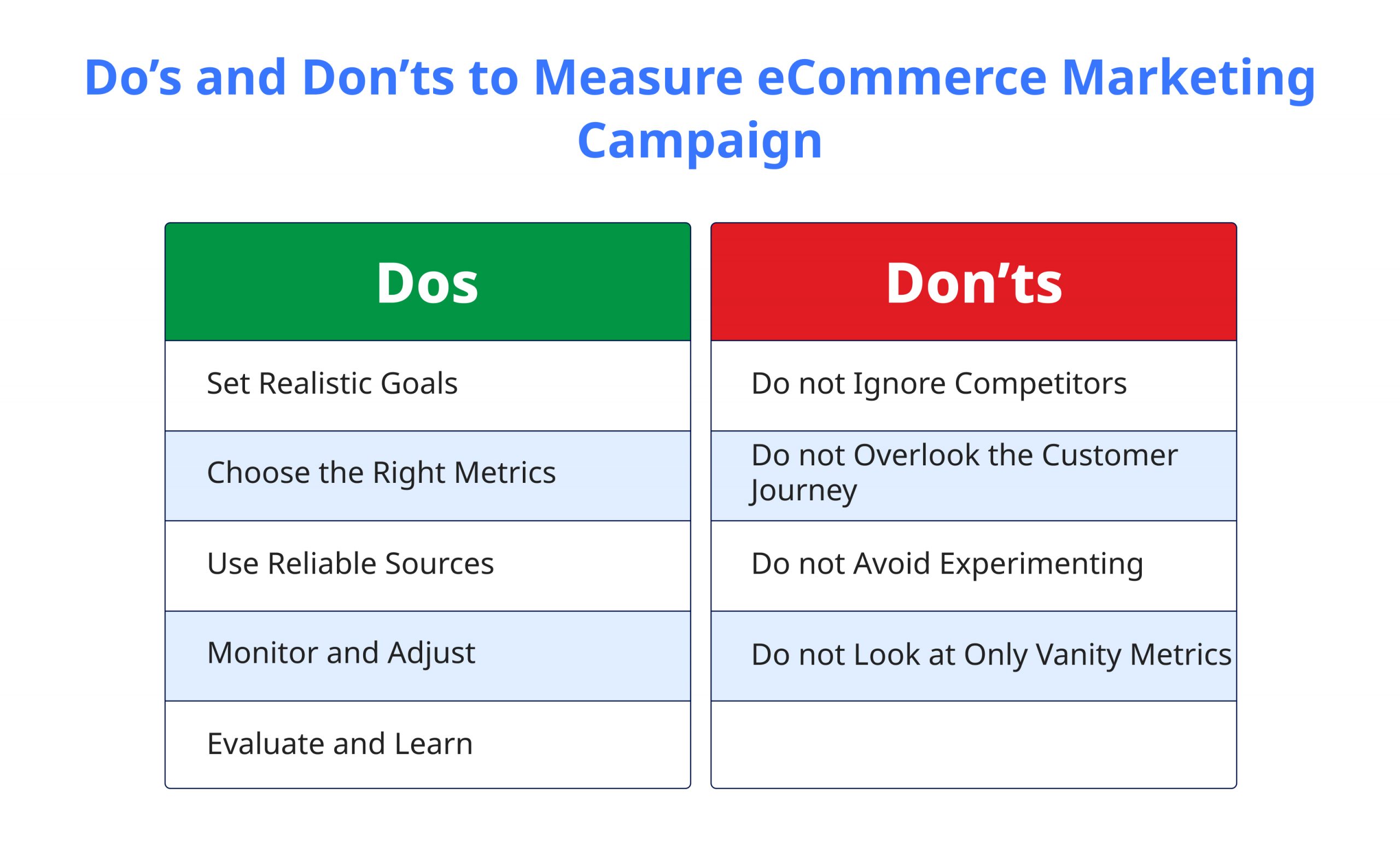 Dos and Donts to Measure eCommerce Marketing Campaign
