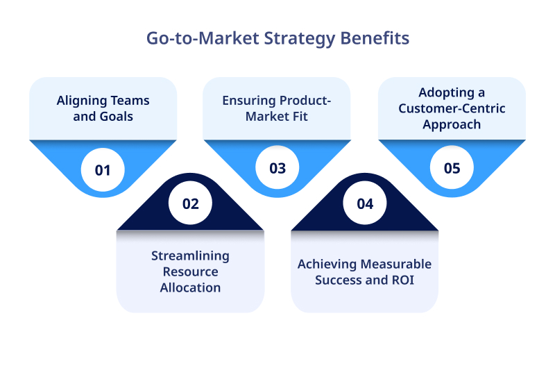 Go to Market Strategy Benefits