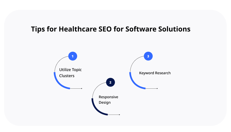 Tips for Healthcare SEO for Software Solutions