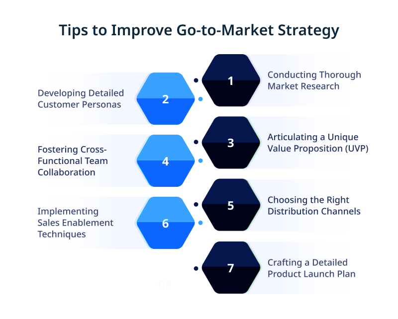Tips to Improve Go to Market Strategy