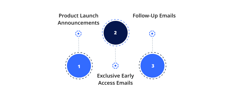 Ways of Email Marketing Campaigns for Product Launch Marketing