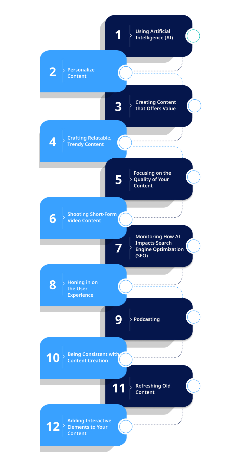 Top 12 Trends of Content Marketing in 2024