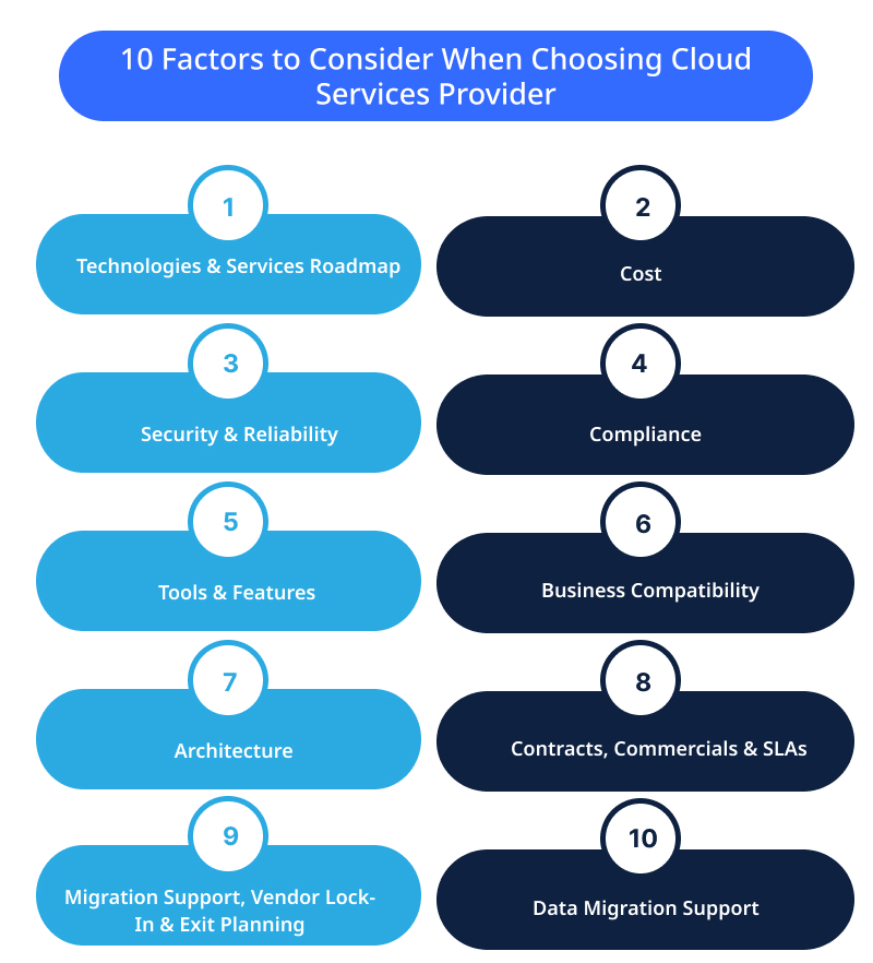 10 Industries that Can Benefit from Cloud