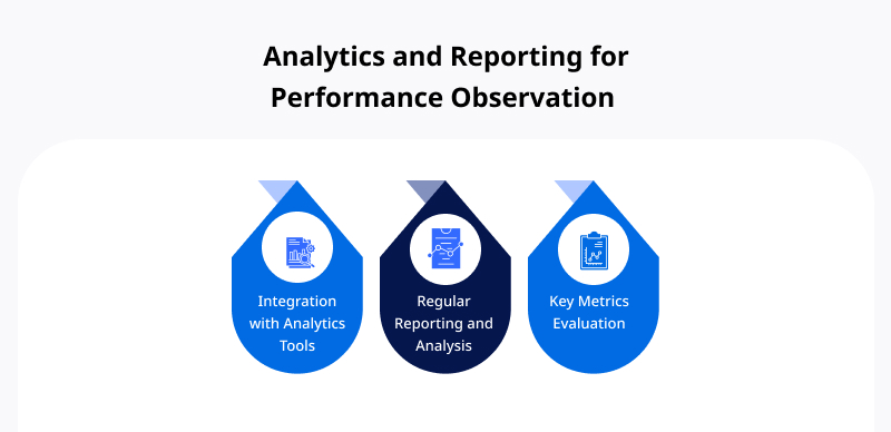 Analytics and Reporting for Performance Observation
