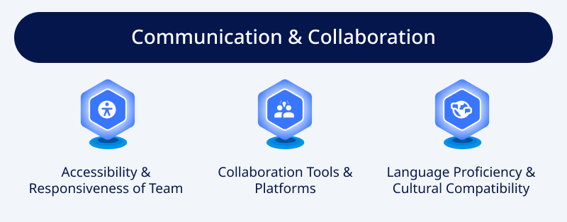 Communication & Collaboration
