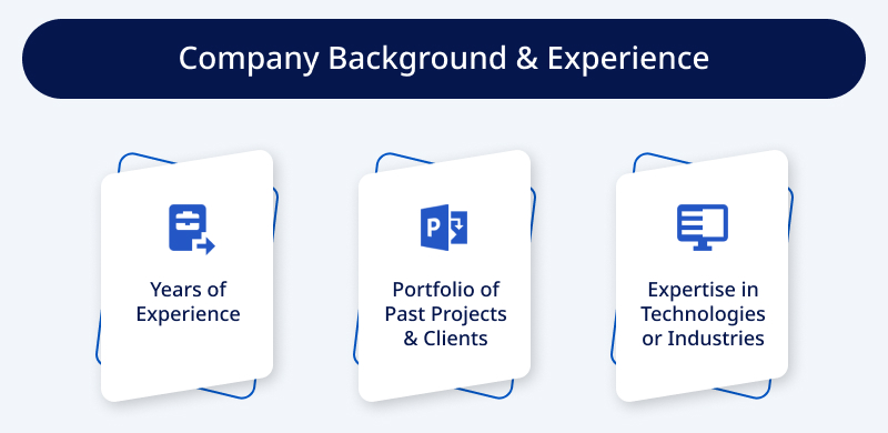 Company Background & Experience