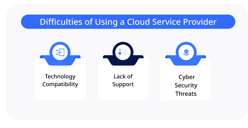 Difficulties of Using a Cloud Service Provider