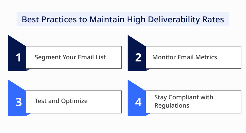 Maintaining High Deliverability Rates