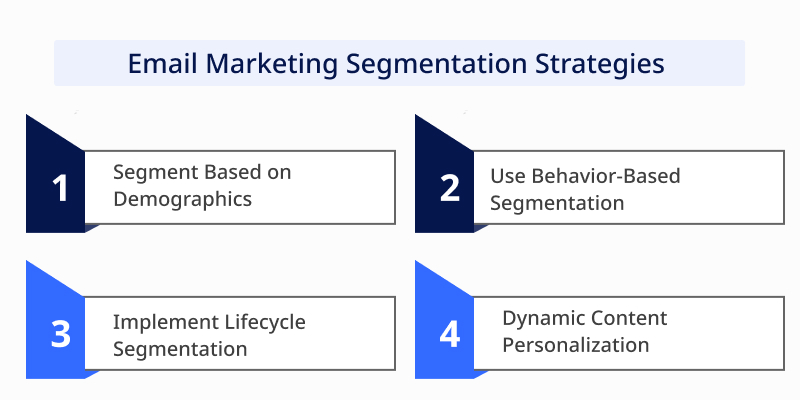 Email Marketing Segmentation Strategies