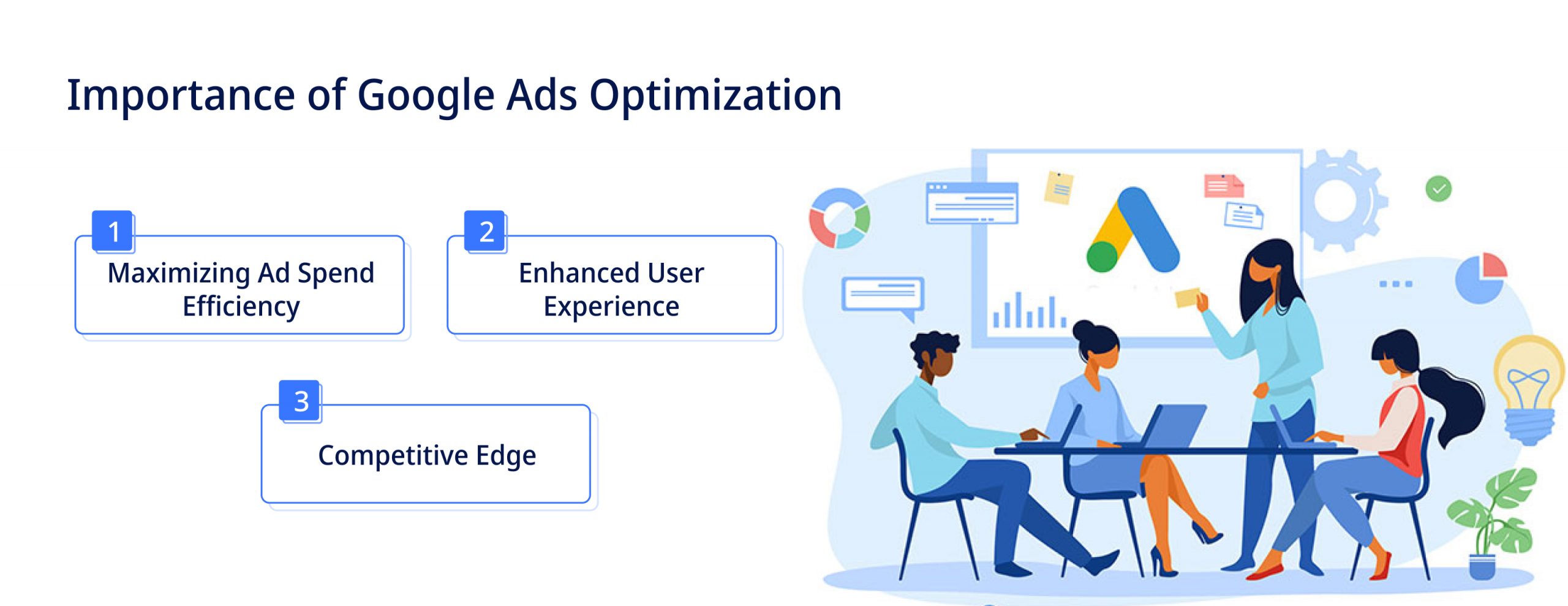 Introduction to Google Ads 1