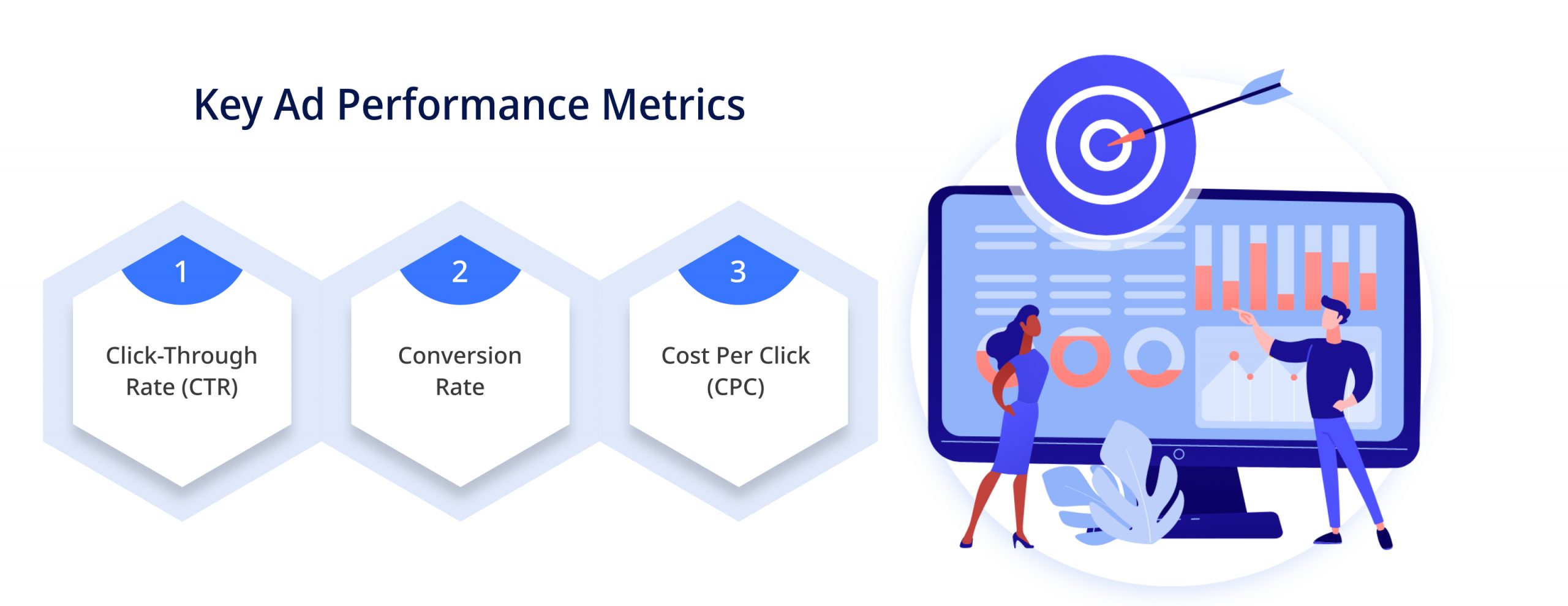 Key Ad Performance Metrics
