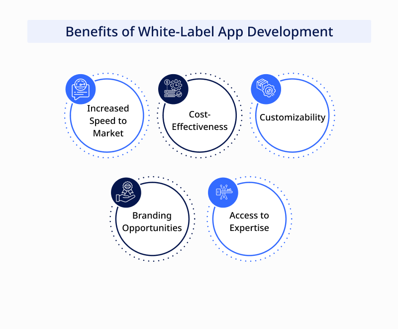 Benefits of White Label App Development 