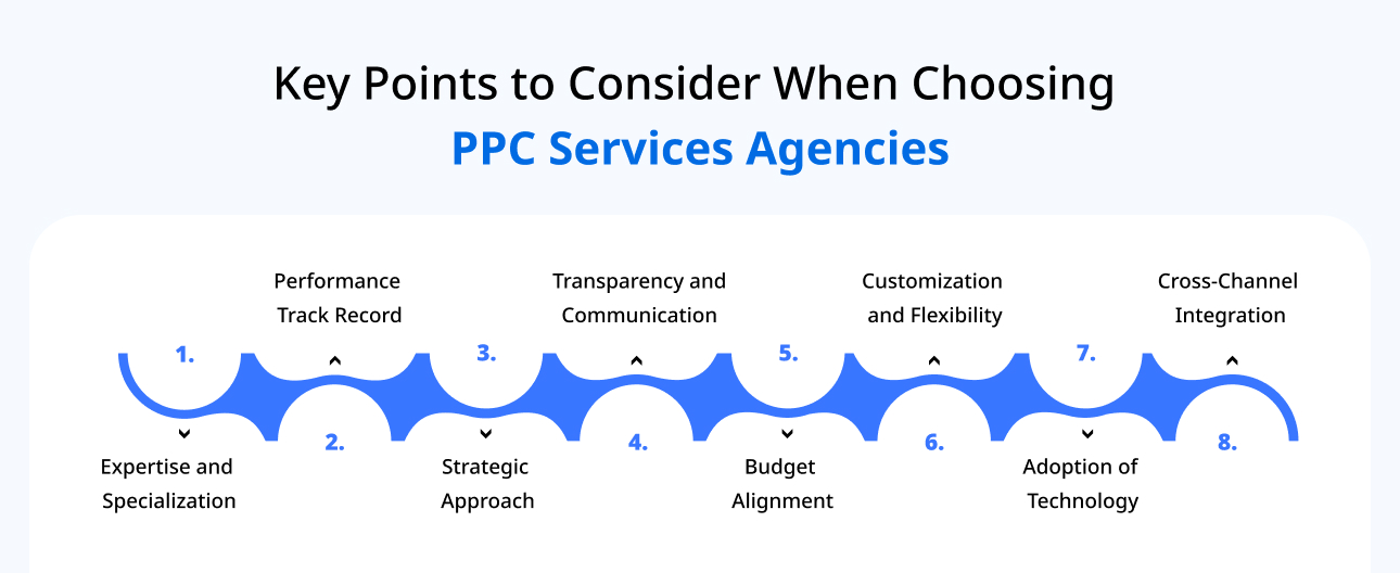 Key Points to Consider When Choosing PPC Services Agencies